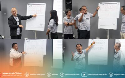Kursus High Performance Training Methodology Planning And Periodisation